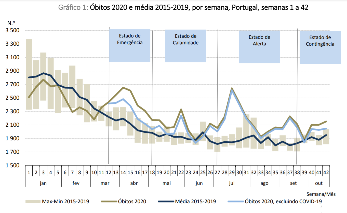 Taxa De Mortalidade Infantil Em Portugal